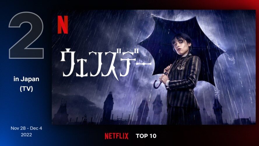 ティム・バートン監督『ウェンズデー』がNetflix史上最も人気の作品3位の快進撃、日本でも2位！ | ムビコレ | 映画・エンタメ情報サイト