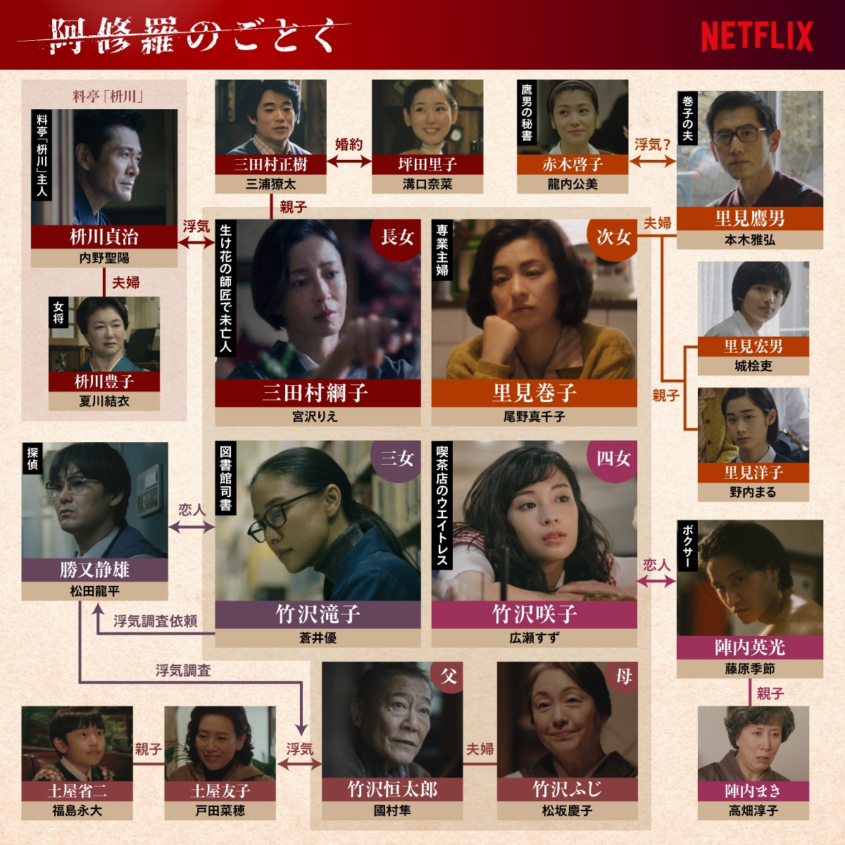 Netflixシリーズ『阿修羅のごとく』