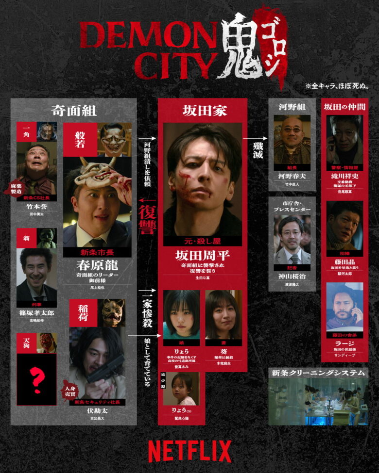 Netflix映画『Demon City 鬼ゴロシ』相関図
